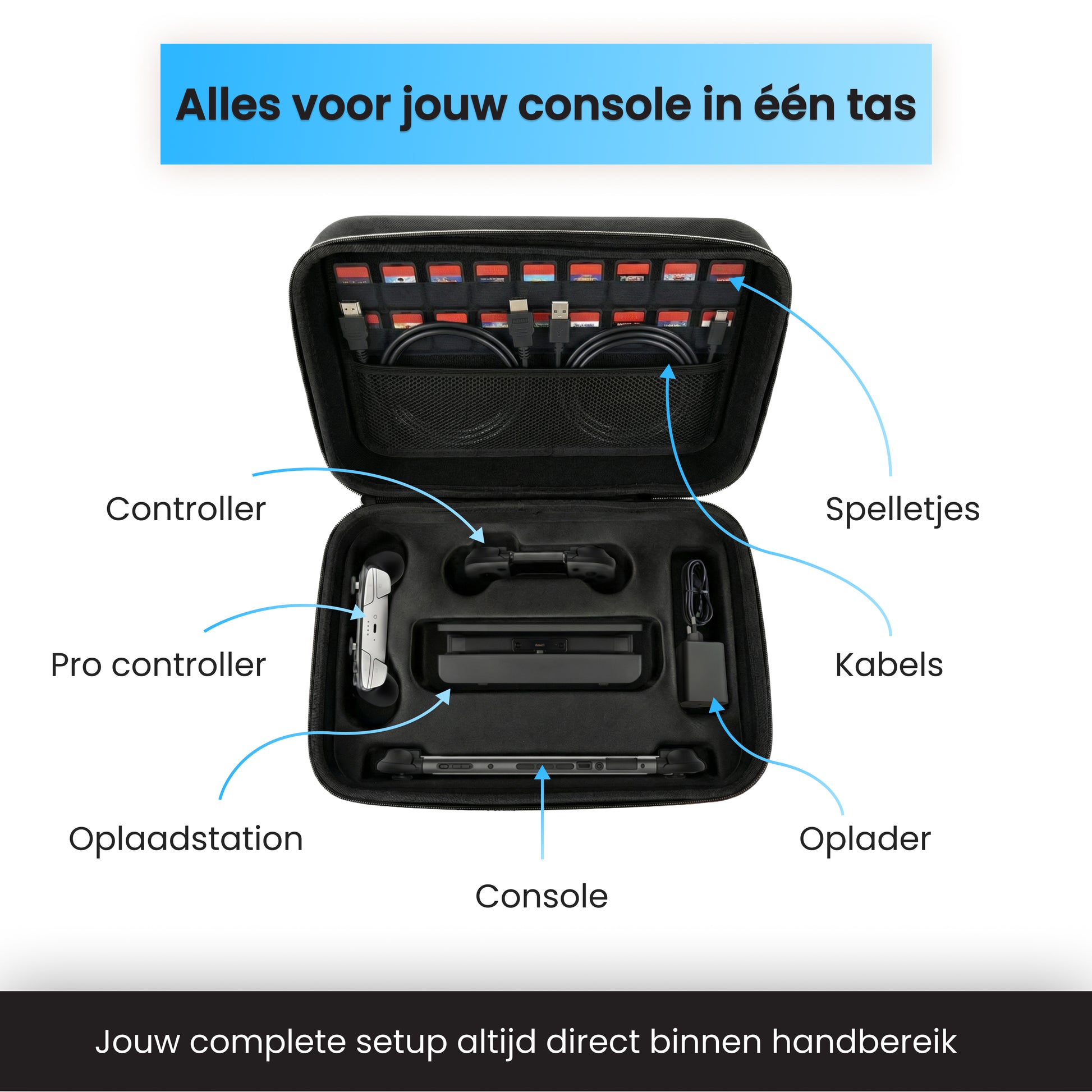 Switch 2 beschermhoes groot met ruimte voor console, controllers, kabels en games